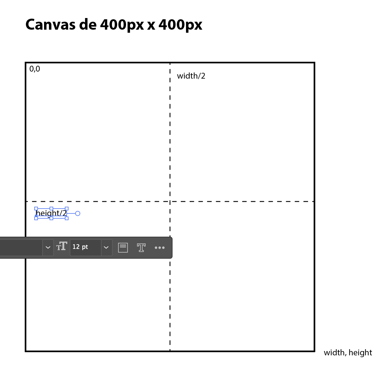 Variação com desenho cumulativo
