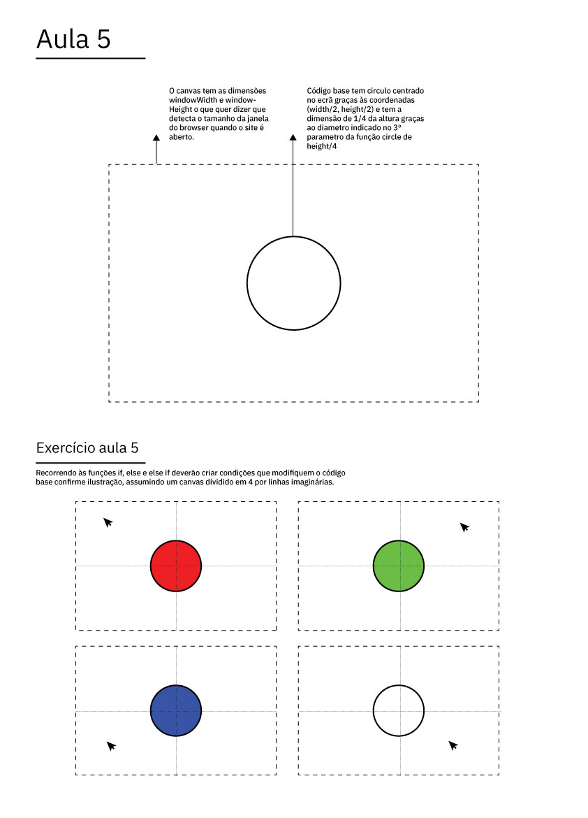 Exemplo if/else com cores por quadrante